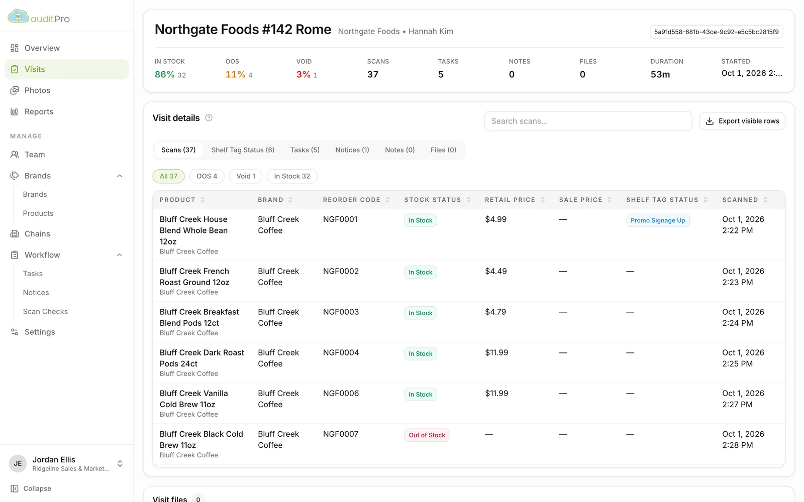 Visit detail page listing each scanned product with stock status, price and shelf tag status